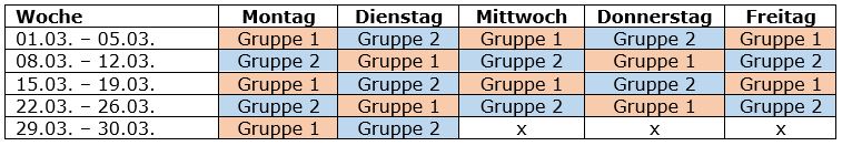 Wechselunterricht Gruppen
