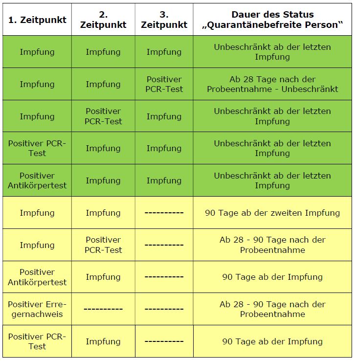 Befreiung 2022 03 21